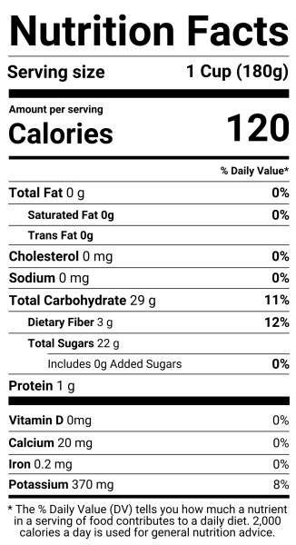 Dragon Fruit Nutrition Facts