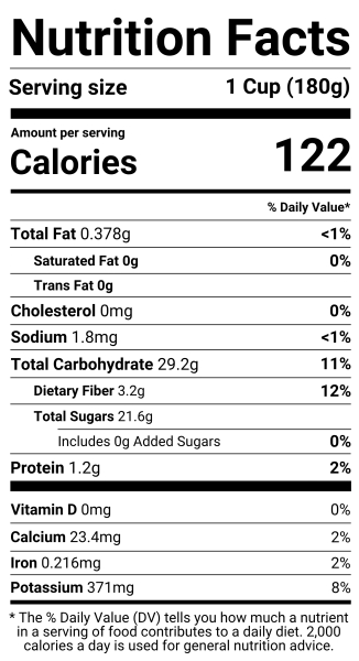 Nutrition Facts Dragon Fruit